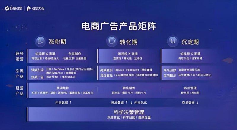 网店托管：电商时代的便捷选择